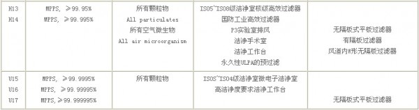 过滤器使用指南