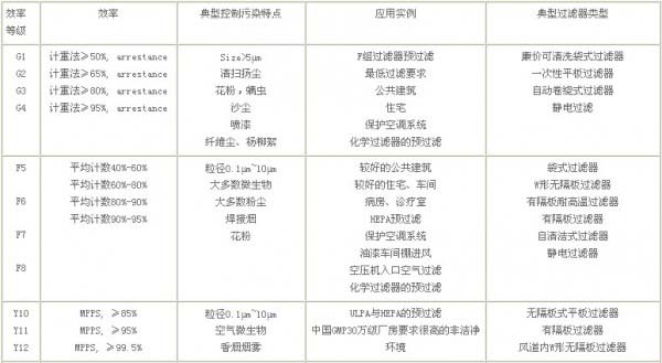 过滤器选用指南