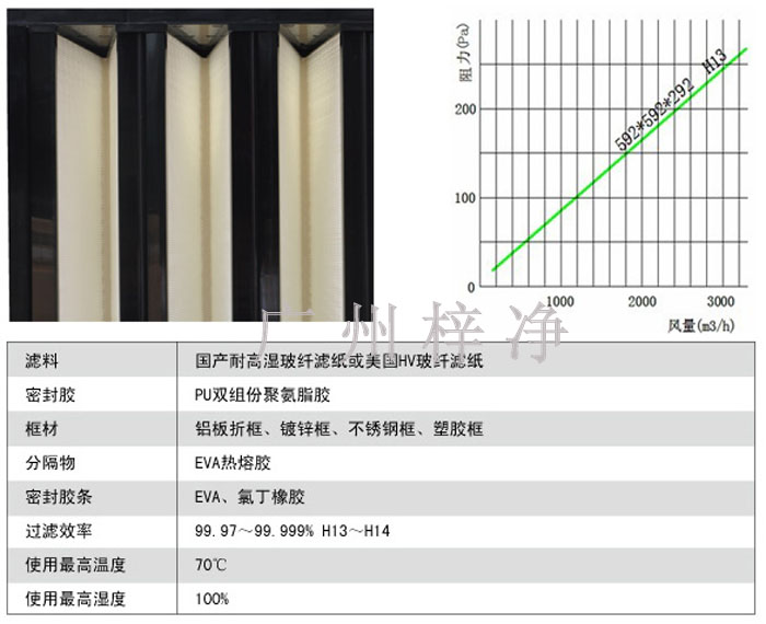 高效空气过滤器风量 高效空气过滤器风量