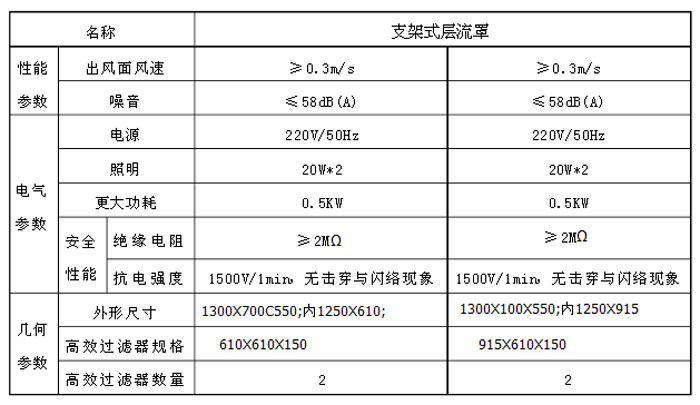 支架式层流罩性能参数 支架式层流罩性能参数
