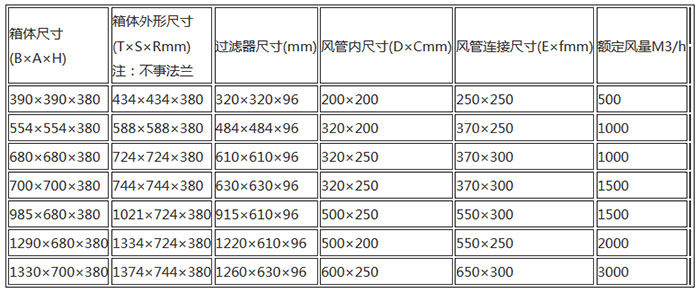 无隔板高效送风口规格尺寸及技术参数 无隔板高效送风口规格尺寸及技术参数