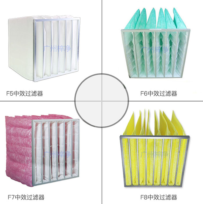 中效过滤器主要作用是拦截0.3-5.0微米的空气污染物,如微尘、细菌、病毒等。 中效过滤器主要作用是拦截0.3-5.0微米的空气污染物,如微尘、细菌、病毒等。